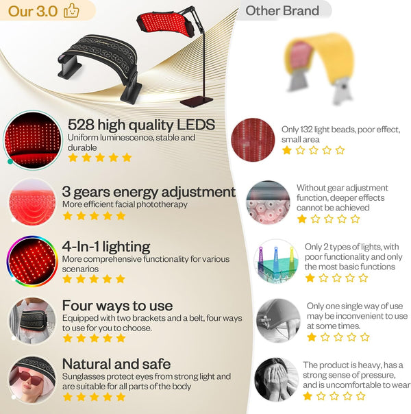LuxRenew Max Light Therapy Mask